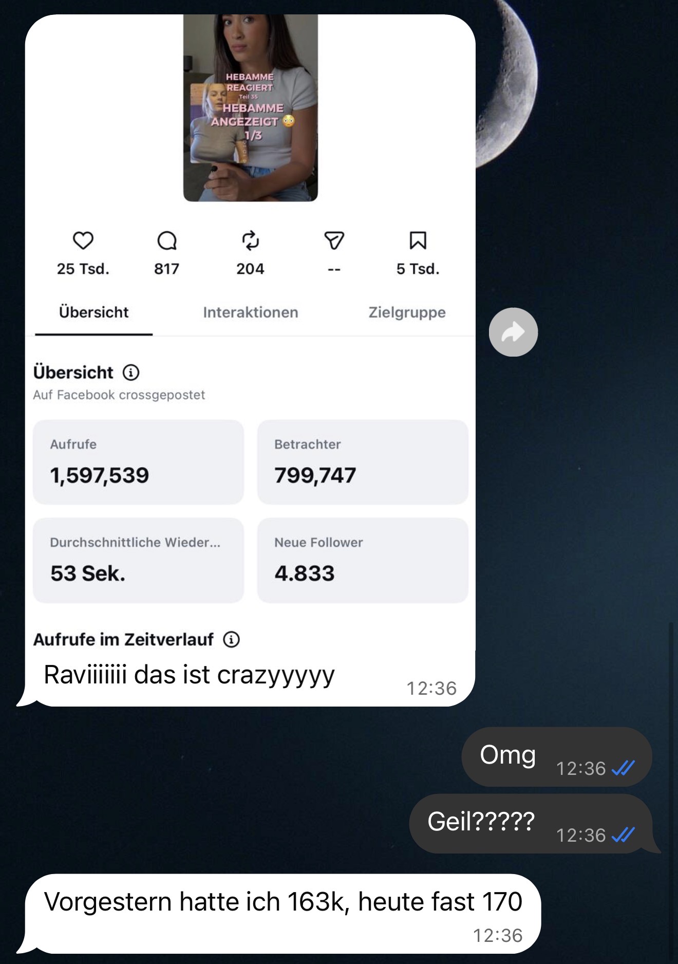 Screenshot mit Reel-Insights: 1.597.539 Aufrufe und 4.833 neue Follower